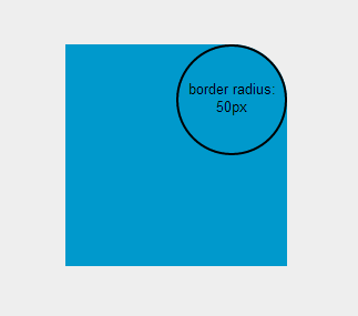 Dua jari-jari yang sama akan menghasilkan lengkungan melingkar.