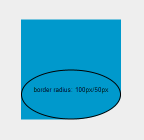 Dua jari-jari yang tidak sama akan menghasilkan lengkungan elips.
