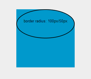 Dua jari-jari yang tidak sama akan menghasilkan lengkungan elips.