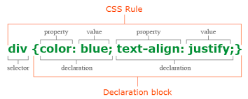 css rule