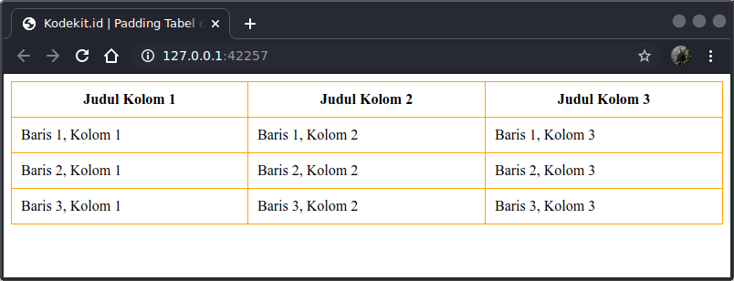 mengatur padding tabel Mengatur padding tabel dengan CSS