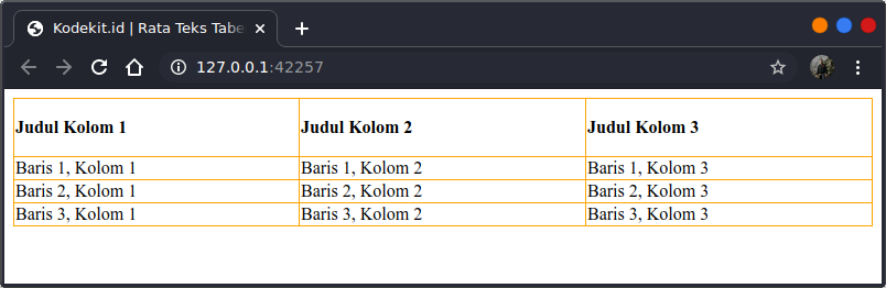 mengatur rata teks tabel Mengatur rata teks tabel