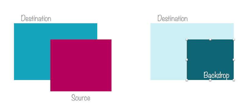 Backdrop adalah area di mana pencampuran warna dilakukan antara sumber dan tujuan.