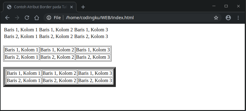 atribut border pada tabel