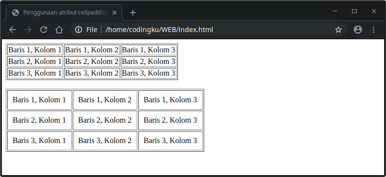Penggunaan atribut cellpadding dalam Tabel