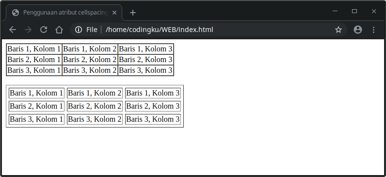 Penggunaan atribut cellspacing dalam Tabel