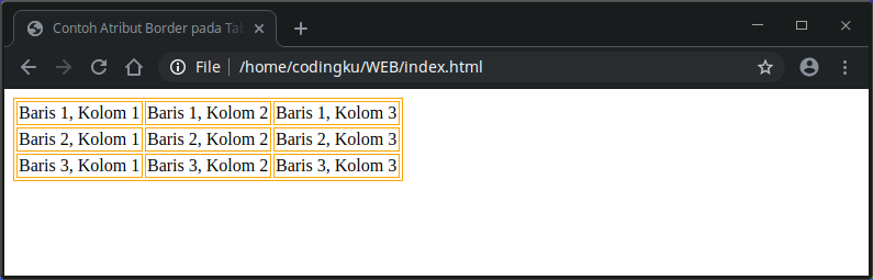 Garis tepi pada tabel dengan CSS