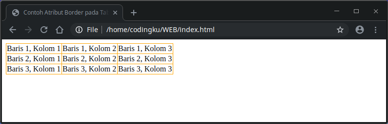 Garis tepi pada tabel dengan CSS border collapse